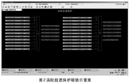 渦輪流(liu)量計超速保護連(lian)鎖示意圖