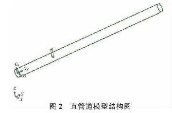 插入式(shi)電磁流量計直(zhí)管道模型結構(gòu)圖