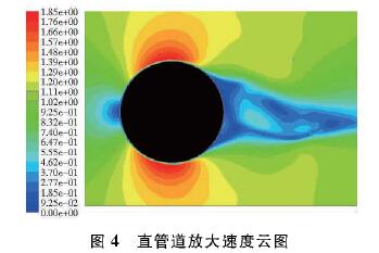 插入式(shi)電磁流量計直(zhi)管道放大速度(dù)雲圖