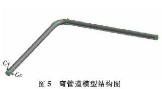 插入(rù)式電磁流量計(jì)彎管道模型結(jie)構圖