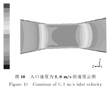 電磁流量計(ji)入口速度爲(wèi)5.0/s的速度雲圖(tu)