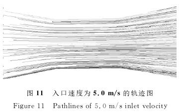 電(dian)磁流量計入(ru)口速度爲5.0/s的(de)軌迹圖