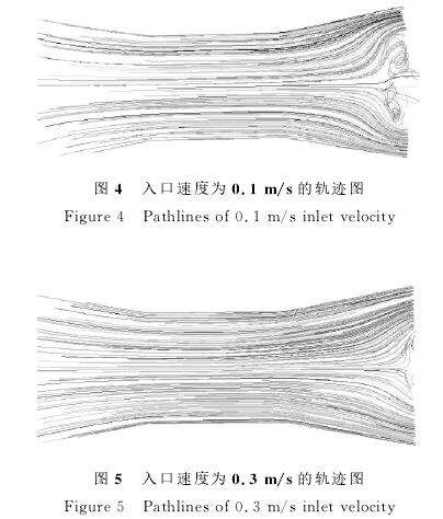 電磁流量計(ji)入口速度爲(wei)0.1/s/0.3m/s的軌迹圖