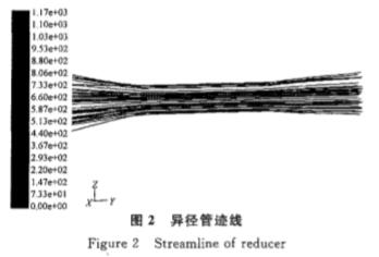 電磁(ci)流量計異徑管(guan)迹線圖