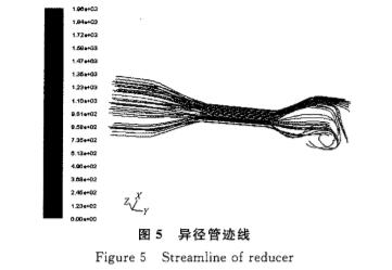 電磁流量(liang)計異徑管迹線(xian)圖