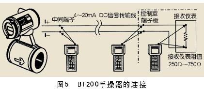 一(yi)體式電(dian)磁流量(liang)計與ＢＴ200手(shou)操器的(de)連接圖(tu)示