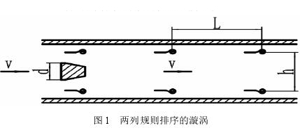 渦街流(liu)量計兩列規則排(pai)序的旋渦圖示