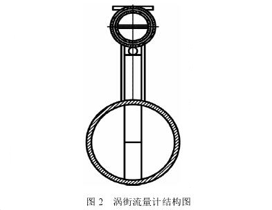 渦街流量計(jì)結構圖