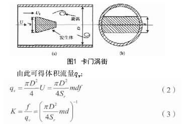 渦街流量(liàng)計工作原理圖