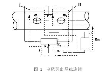 電磁流(liú)量計電極引(yin)出導線連接(jie)圖