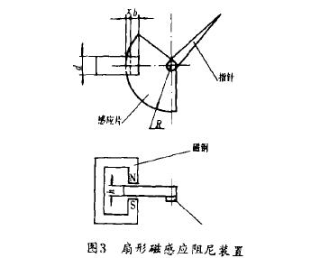 金屬管(guǎn)轉子流量(liàng)計扇形磁(cí)感應阻尼(ní)裝置示意(yi)圖