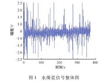 煤(mei)漿型電磁流(liú)量計信号整(zhěng)體圖