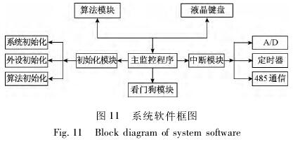 煤漿型(xíng)電磁流量計(jì)系統軟件框(kuang)圖