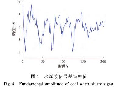 煤漿(jiāng)型電磁流量(liàng)計信号基波(bo)幅值圖