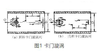 渦街流(liú)量計測量原理(lǐ)圖