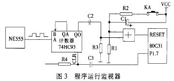 電(dian)磁流量計程序(xù)運行監視器圖(tú)示