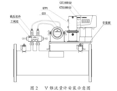 Ｖ錐(zhuī)流量計安裝示(shi)意圖