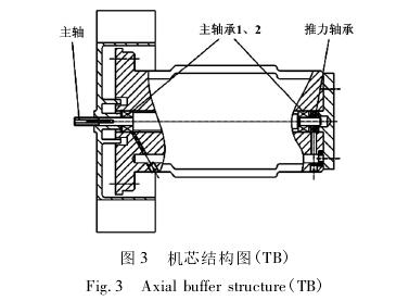 高(gāo)壓氣體渦輪(lun)流量計機芯(xīn)結構圖