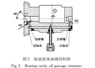 高壓氣體(ti)渦輪流量計(ji)軸承腔體油(yóu)路結構圖