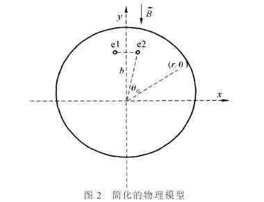 插入式(shì)電磁流(liu)量計簡(jiǎn)化的物(wù)理模型(xíng)圖