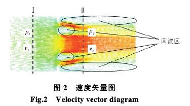 多(duo)孔孔闆流量(liang)計速度矢量(liàng)圖示