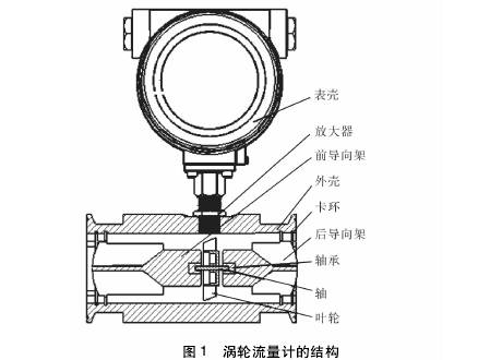 渦輪流量計結構(gòu)圖