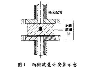 渦街(jie)流量計安(ān)裝示意圖(tu)