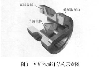 V錐(zhui)流量計結(jié)構示意圖(tú)