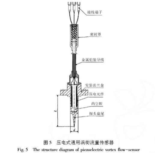 壓電(dian)式通用渦街流量(liàng)計傳感器圖示