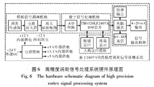 高精(jing)度渦街流量計信(xìn)号出禮系統硬件(jian)原理圖