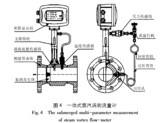 一體式蒸汽渦街(jiē)流量計圖示