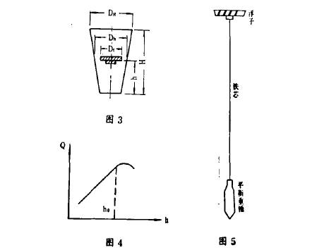 電(dian)遠傳浮(fu)子流量(liang)計流量(liàng)曲線圖(tu)