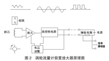 渦(wo)輪流量計前(qian)置放大器原(yuan)理圖