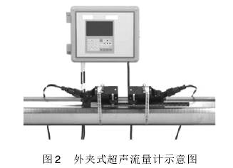 高壓(ya)天然氣流量(liang)計示意圖