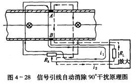 電磁(ci)流量計信号(hao)引線自動消(xiao)除90°幹擾原理(lǐ)圖