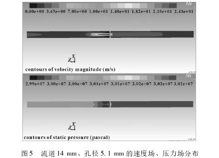 小型孔闆(pǎn)流量計流道14ｍｍ孔(kǒng)徑5.1ｍｍ的速度場、壓(ya)力場分布圖