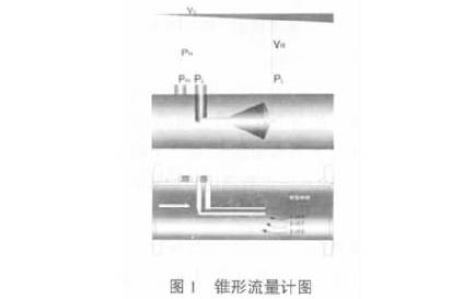 錐形流量(liàng)計原理圖