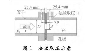 孔闆流(liú)量計法蘭取壓(yā)示意圖