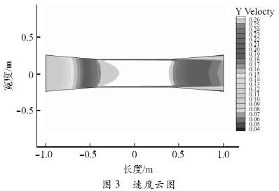 電磁流量計速度(dù)雲圖