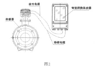分(fen)體式電磁流量計(ji)傳感器和轉換器(qì)工作原理圖