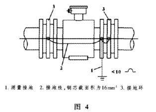 電磁流量計傳感(gan)器接地圖示