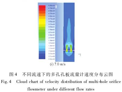 不(bu)同流速(su)下的多(duo)孔孔闆(pan)流量計(jì)速度分(fèn)布雲圖(tu)