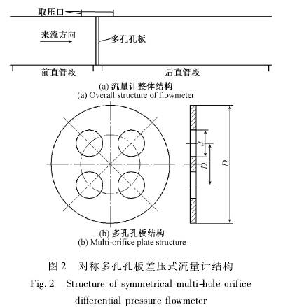 對(dui)稱多孔(kong)孔闆差(cha)壓式流(liú)量計結(jié)構圖
