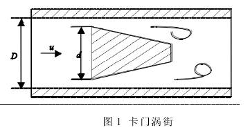 渦街流(liu)量計工(gong)作原理(lǐ)圖