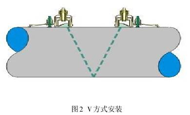 超聲(shēng)波流量計Ｖ方式安(an)裝圖