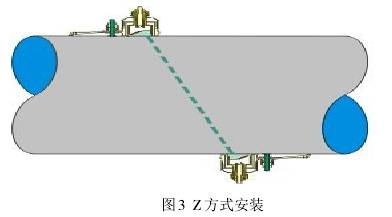 超聲波流量(liang)計Ｚ方式安裝圖