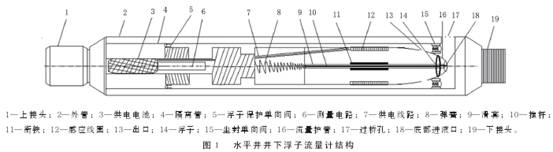 水平井(jing)井下浮子流(liú)量計結構圖(tu)