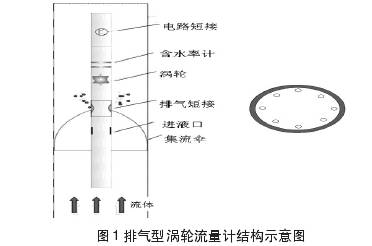 排氣型渦(wō)輪流量計(jì)結構圖