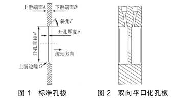 标準(zhun)孔闆與雙向孔(kǒng)闆流量計流量(liàng)對比圖
