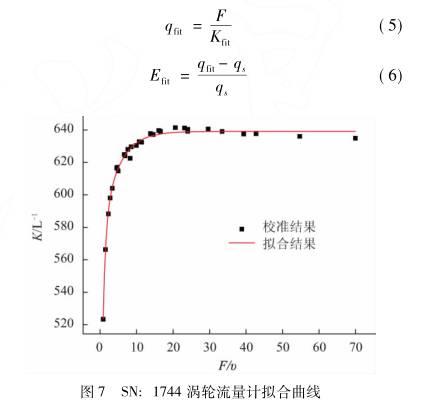 渦輪流量計拟(ni)合曲線圖